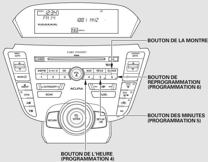 Acura TL (2014) - Modèle avec système de navigation - 1