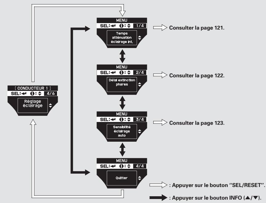 Acura TL (2014) - Programmation de I'eclairage - 1