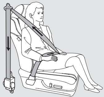 Acura TL (2014) - Tendeurs automatiques de ceinture de sécurité - 1