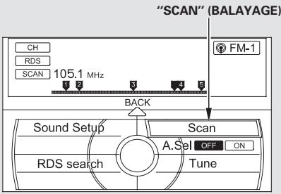 Acura TL (2014) - Pourchoisirunestation - 2