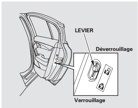 Acura TL (2014) - Verrous de sécurité pour enfants - 1