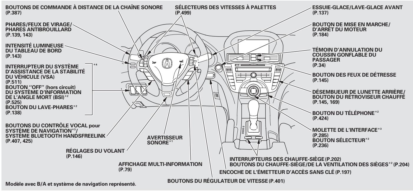 Acura TL (2014) - TOUT PAR DÉFAUT - 4