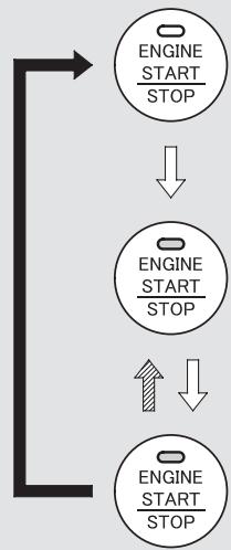 Acura TL (2014) - Changement du mode moteur sans metre le moteur en marche - 1