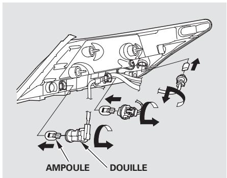 Acura TL (2014) - Remplacement des ampoules à l'arrière - 4