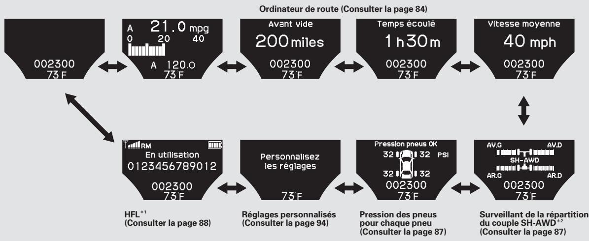 Acura TL (2014) - Messages de l'affichage normal - 5