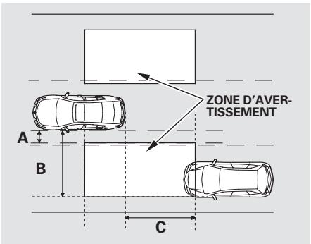 Acura TL (2014) - Fonctionnement du système d'information de l'angle mort (BSI) - 1