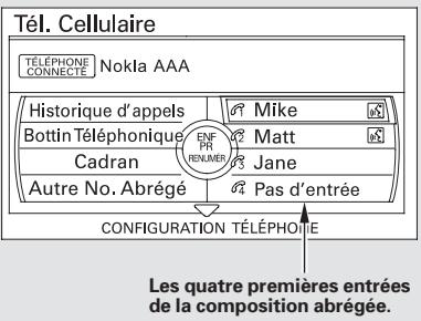 Acura TL (2014) - Modifier la composition abrégée - 1