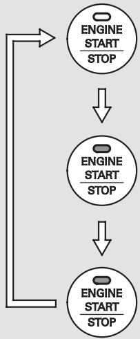 Acura TL (2014) - Changement du mode moteur sans metre le moteur en marche - 2