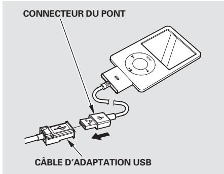 Acura TL (2014) - Branchement d'un iPod - 2