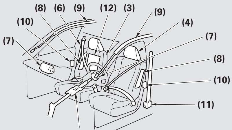 Acura TL (2014) - Comment maintainir votre vehicule en etat de sécurité - 1