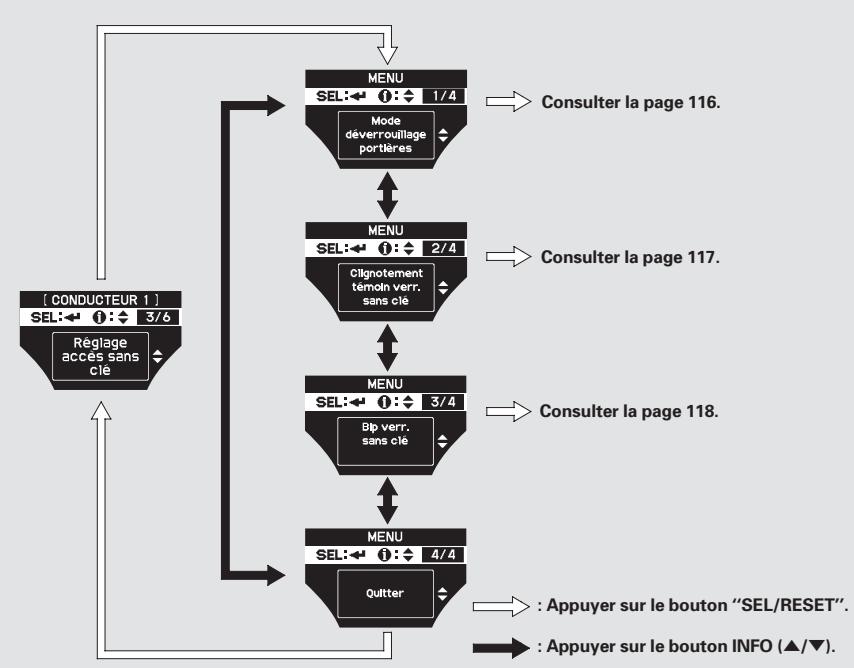 Acura TL (2014) - Programmation d'accès sans clé - 1
