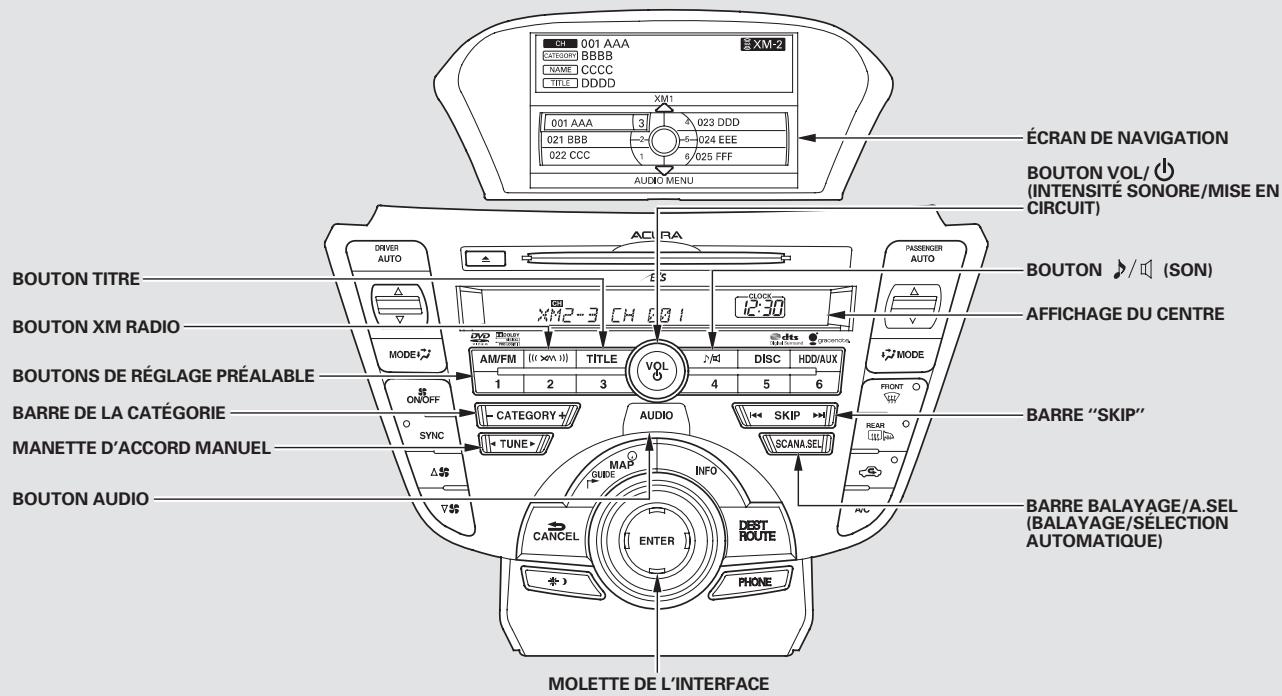Acura TL (2014) - Compensation de l'intensité sonore sensible à la vitesse (SVC) - 1
