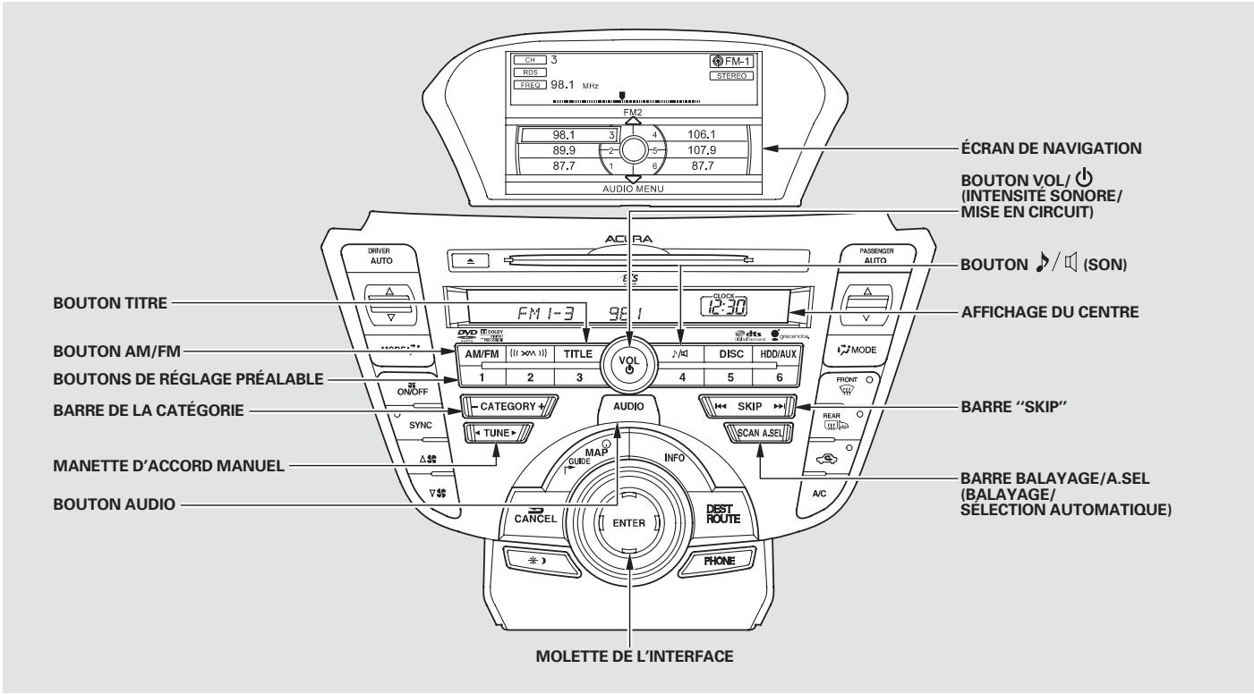Acura TL (2014) - Programmation de la personnalisation - 1