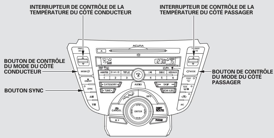 Acura TL (2014) - Contrôle double de la température et du mode - 1