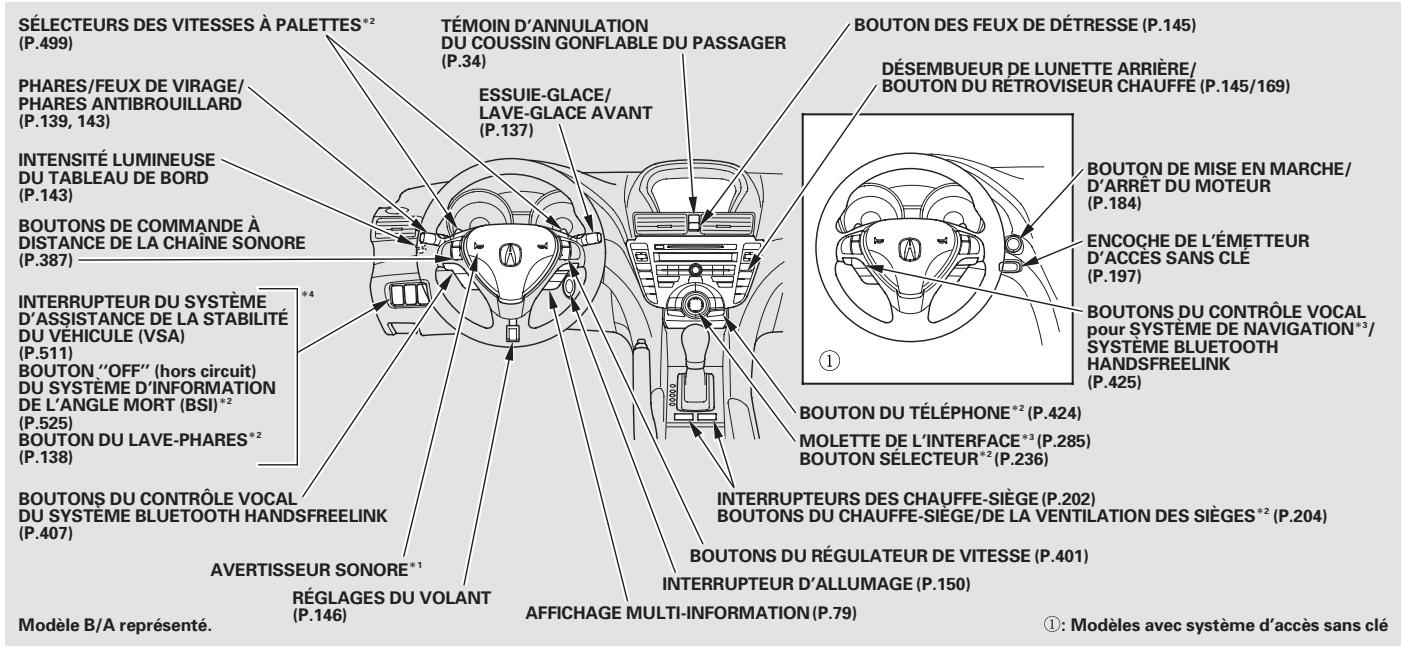 Acura TL (2014) - Sommaire des informations concernant l'entretien - 2