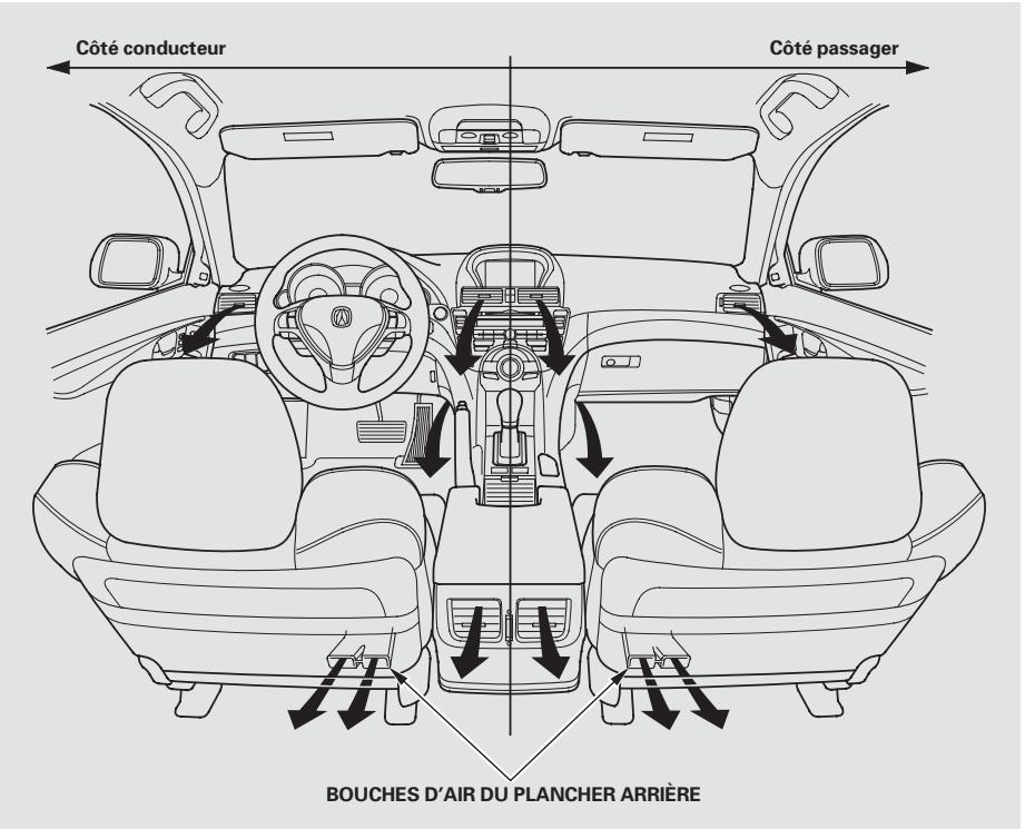 Acura TL (2014) - Contrôle synchronisé - 1