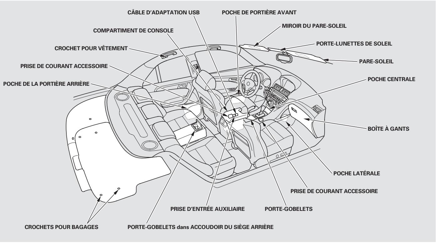 Acura TL (2014) - REMARQUE - 1