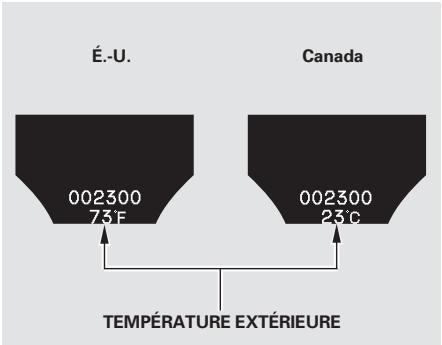 Acura TL (2014) - Température extérieure - 1