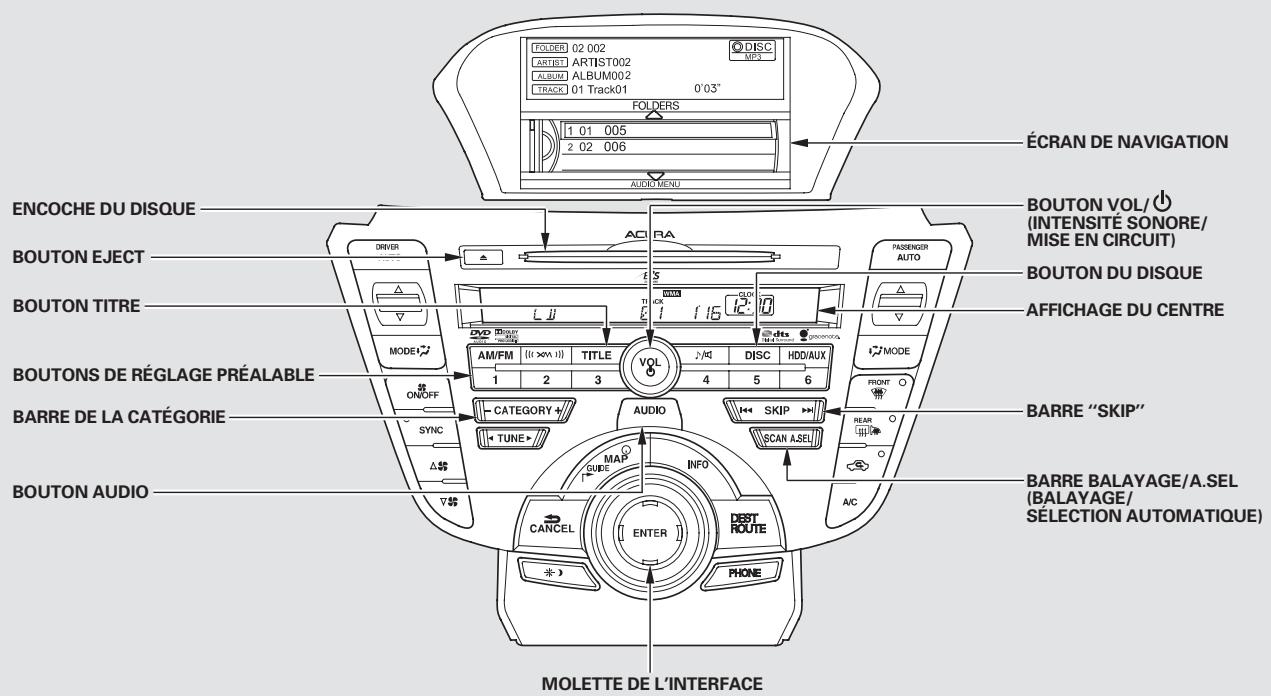 Acura TL (2014) - Réception du service de la radio XM - 1