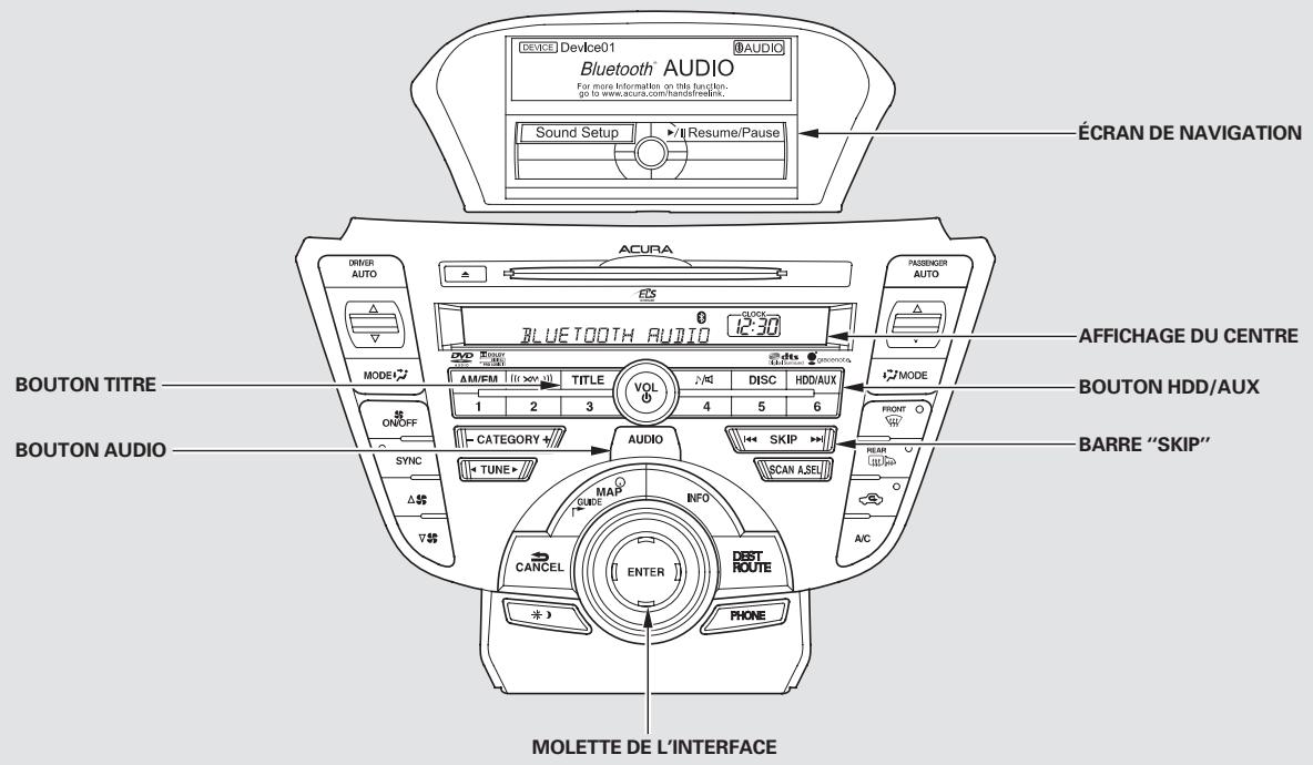 Acura TL (2014) - Messages d'erreur du dispositif USB de mémoire flash - 1