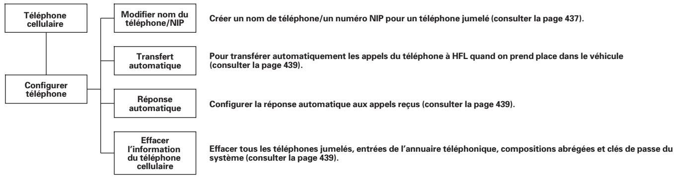 Acura TL (2014) - Comment utiliser le HFL - 4