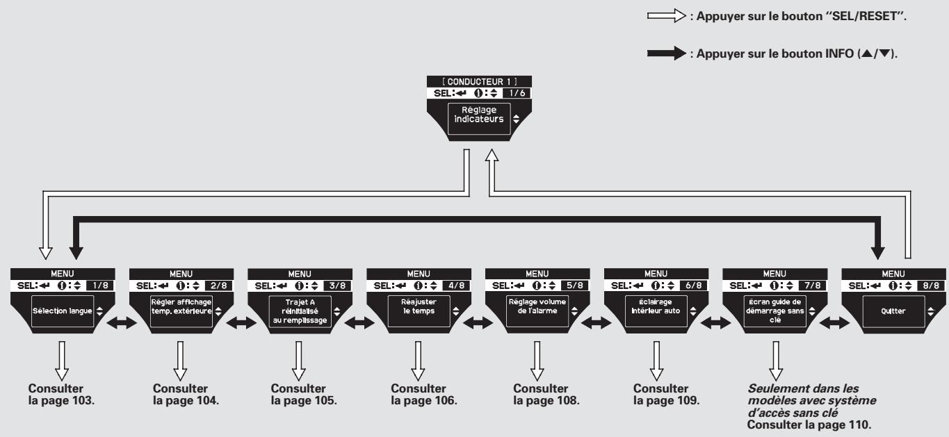 Acura TL (2014) - Programmation des cadrans - 2