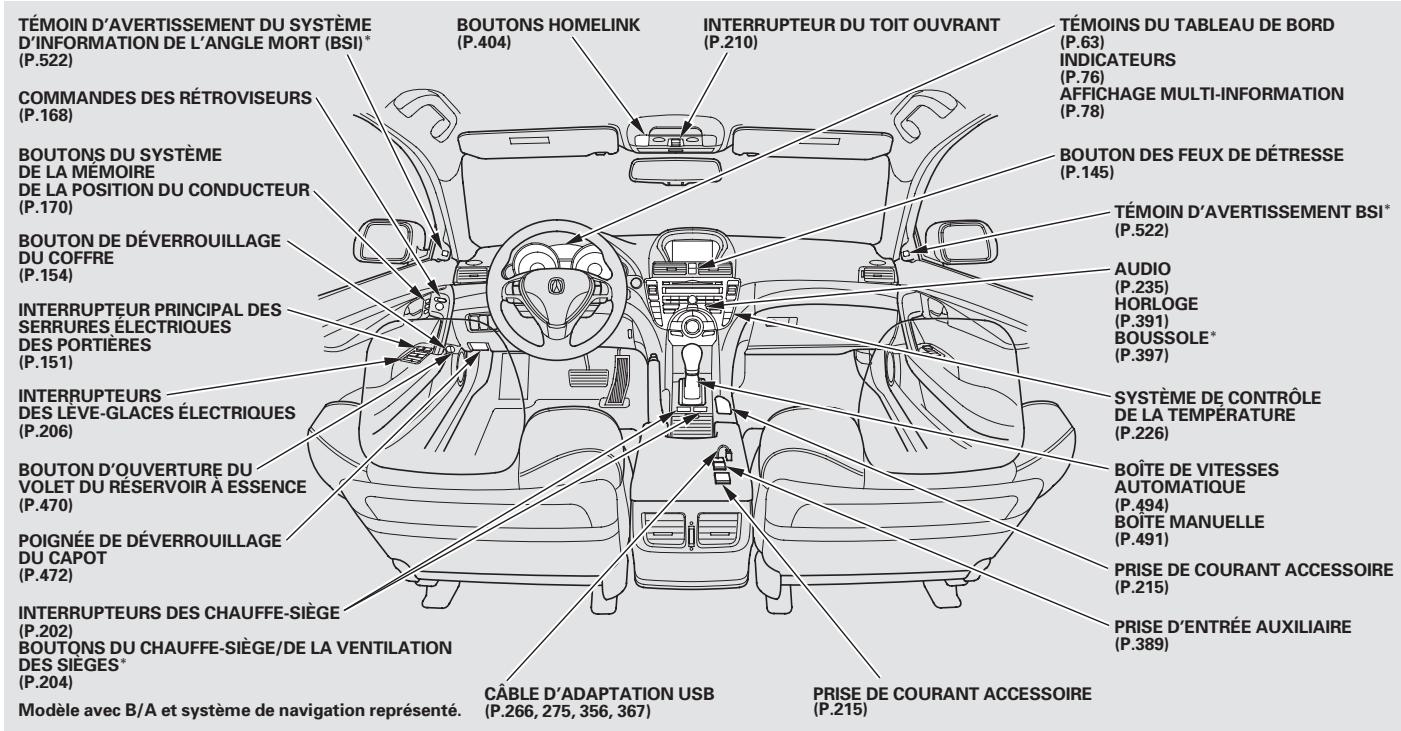 Acura TL (2014) - TABLEEAU DE BORD - 1