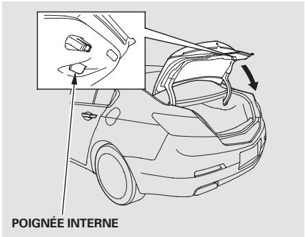 Acura TL (2014) - Ouverture et fermetre du coffre - 2