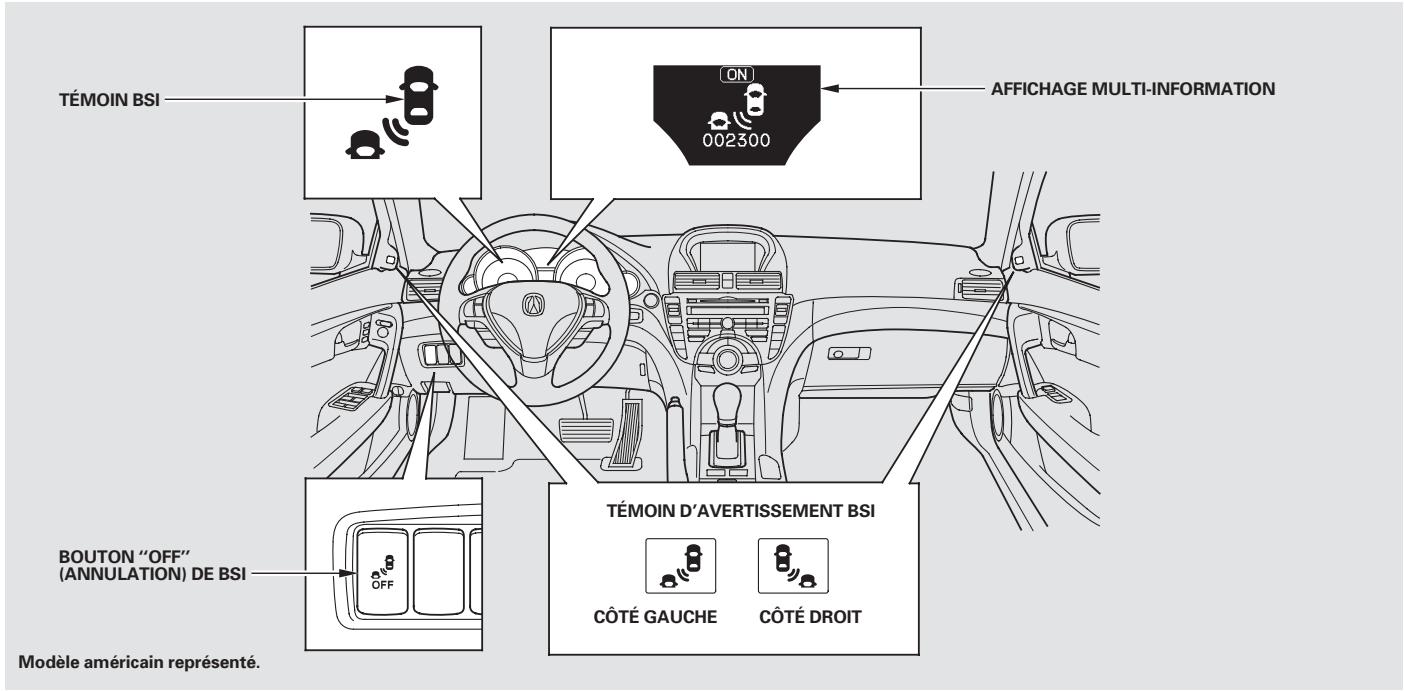 Acura TL (2014) - Fonctionnement du système d'information de l'angle mort (BSI) - 2