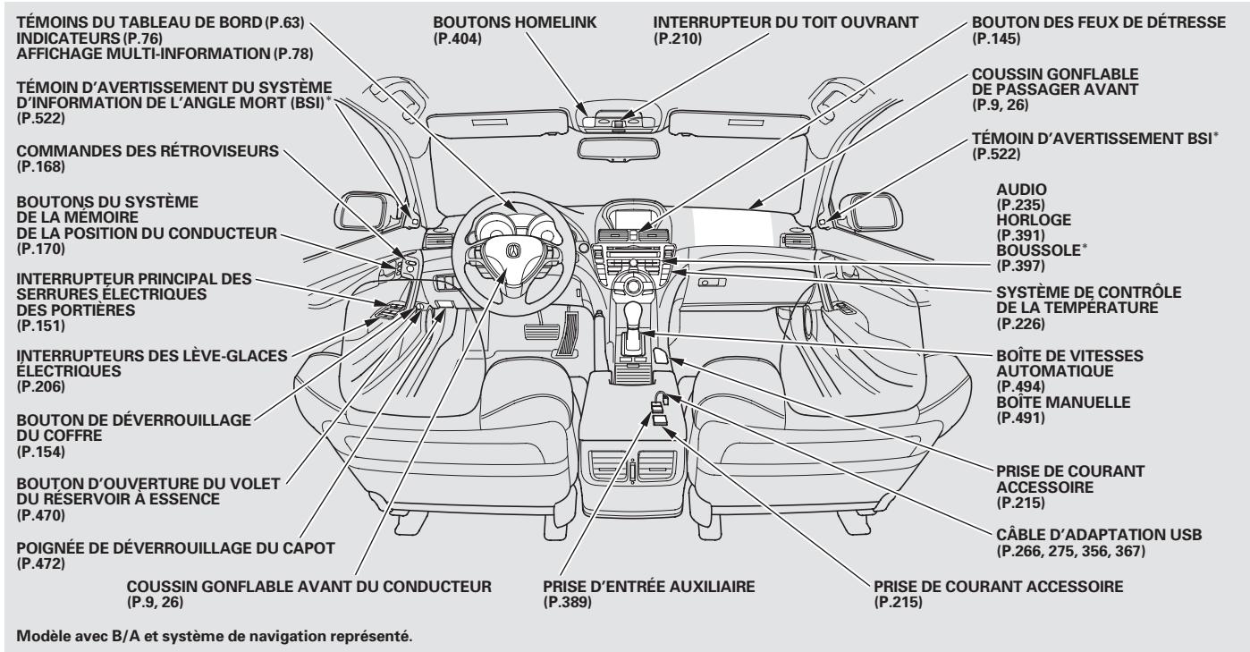 Acura TL (2014) - Sommaire des informations concernant l'entretien - 1