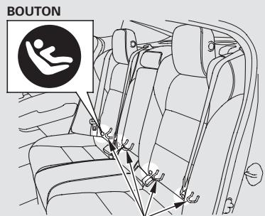 Acura TL (2014) - Installation d'un siège d'enfant avec "LATCH" - 1