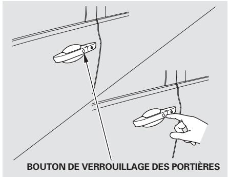 Acura TL (2014) - Déverrouillage de la (des) portière(s) - 2
