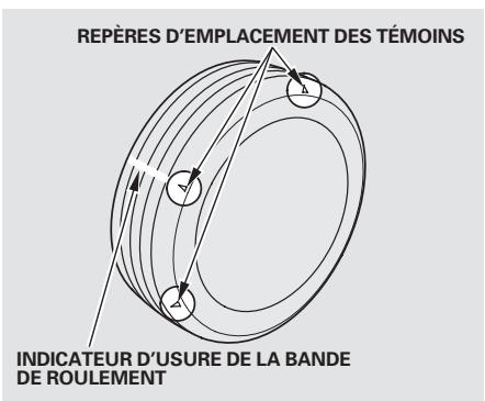 Acura TL (2014) - Inspection des pneus - 1