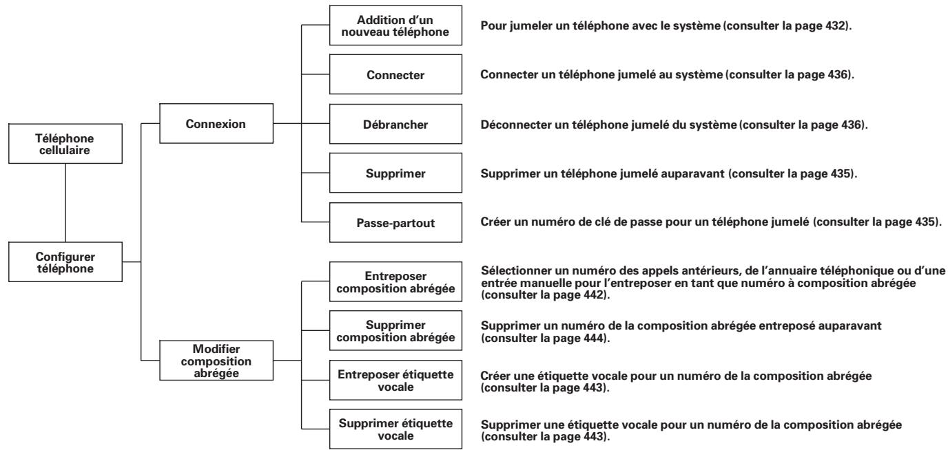 Acura TL (2014) - Comment utiliser le HFL - 3