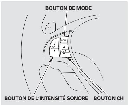 Acura TL (2014) - Réception de la radio - 4