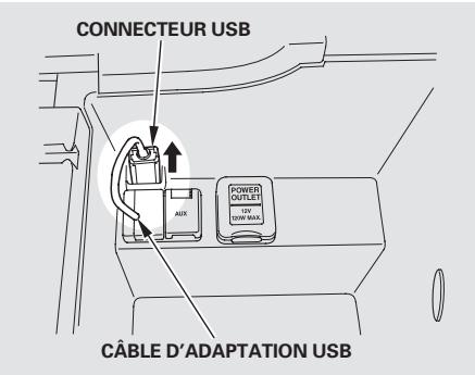 Acura TL (2014) - Branchement d'un iPod - 1