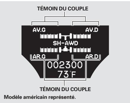Acura TL (2014) - Témoin de la répartition du couple SH-AWD - 1