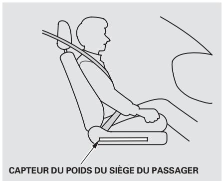 Acura TL (2014) - Coussins gonflables avances - 2