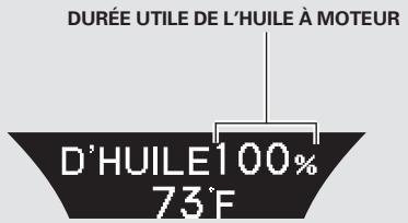 Acura TL (2014) - Affichage de la durée utile de l'huile à moteur - 1