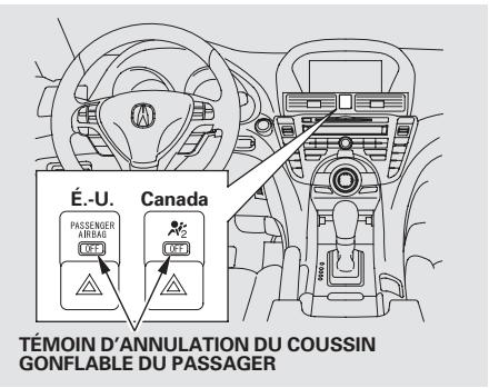 Acura TL (2014) - Fonctionnement du témoin d'annulation du coussin gonflable du passager - 1