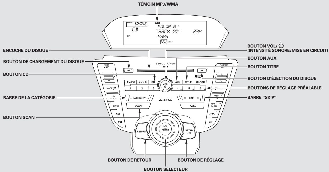 Acura TL (2014) - Réception du service de la radio XM - 1