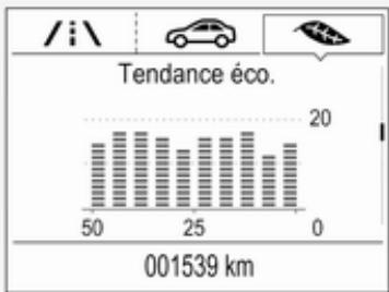 OPEL Zafira C (2016-2019) - Tendance d'économie - 1