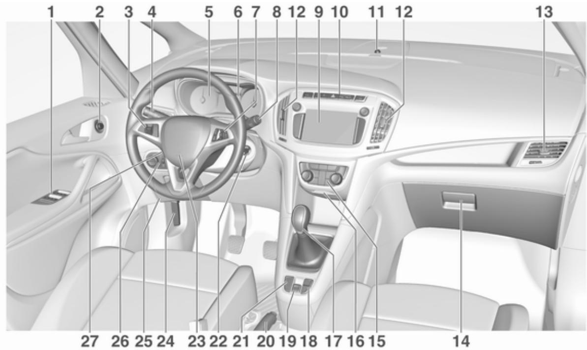 OPEL Zafira C (2016-2019) - Réglage du volant - 2