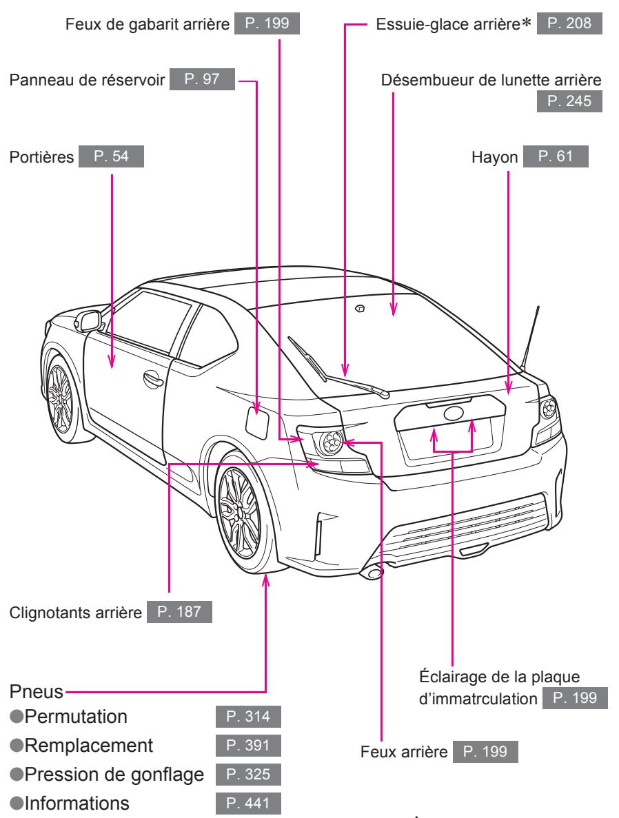 Scion tC 2 (2014) - Index - 2
