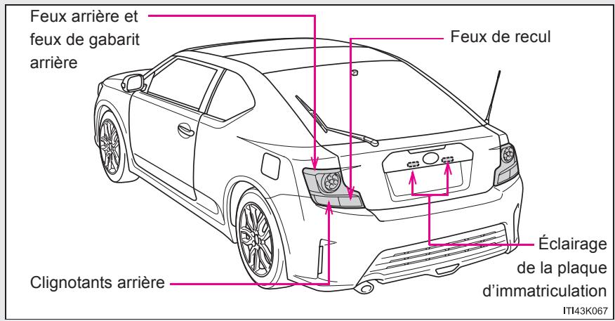 Scion tC 2 (2014) - Emplacement des ampoules avant - 2
