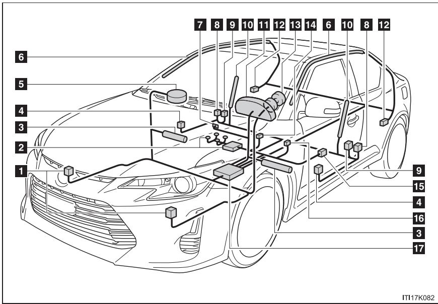 Scion tC 2 (2014) - Composants du système de coussins gonflables SRS - 1