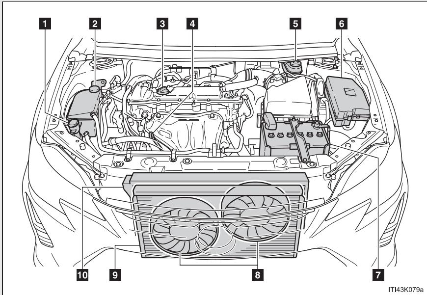 Scion tC 2 (2014) - Lorsque you soulevez Your vehicule - 2