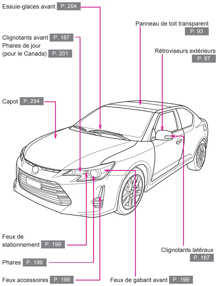 Scion tC 2 (2014) - Index - 1