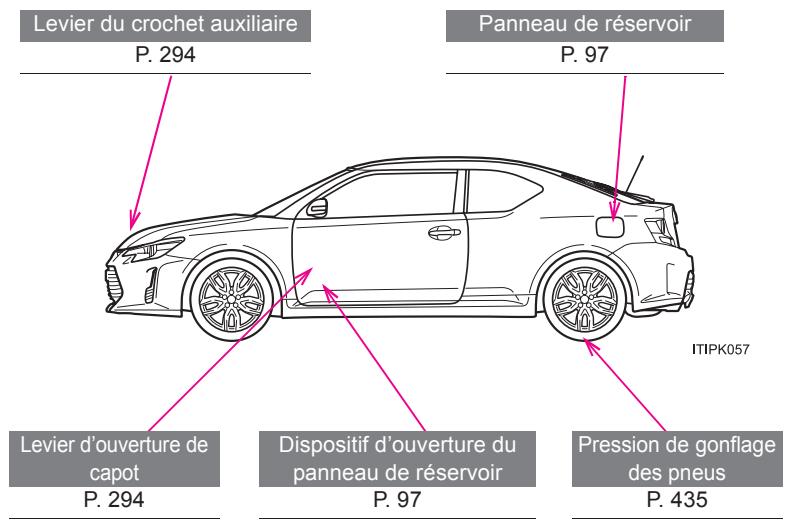 Scion tC 2 (2014) - RENSEIGNEMENTS POUR LA STATION- SERVICE - 1