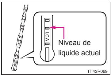 Scion tC 2 (2014) - Utilisation de laJAuge (E.-U. uniquely) - 1